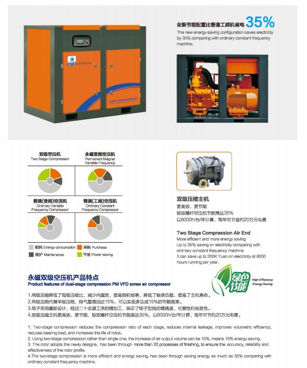 永磁雙級空壓機