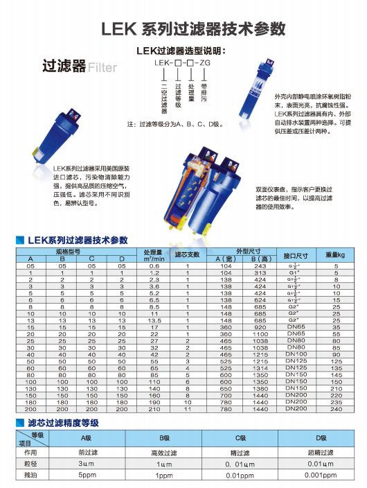 LEK series filter