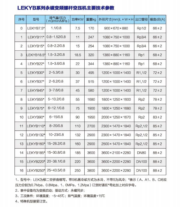 永磁變頻(pín)空壓機